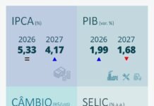Boletim Focus | 29 de Junho de 2026