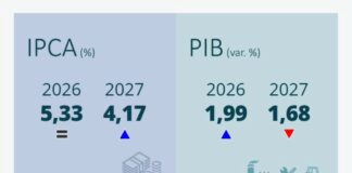 Boletim Focus | 29 de Junho de 2026