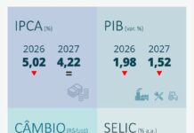 Boletim Focus | Inflação recua pela sexta semana, mas economia perde força: o que mudou no cenário?