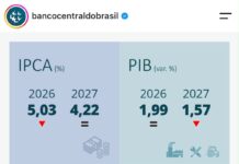 Boletim Focus | Inflação recua pela quinta semana consecutiva e mercado reduz a projeção para a Selic. O que isso significa na prática?