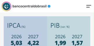 Boletim Focus | Inflação recua pela quinta semana consecutiva e mercado reduz a projeção para a Selic. O que isso significa na prática?