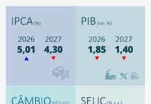 Indicadores da Semana | Cenário eleitoral precificando o mercado