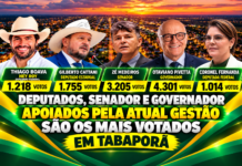 Deputados, senador e governador apoiados pela atual gestão são os mais votados em Tabaporã